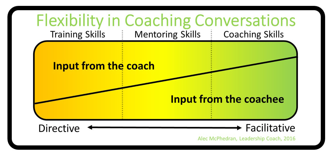 Coaching Conversation Model by Alec McPhedran