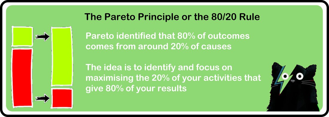 Pareto Principle by Alec McPhedran